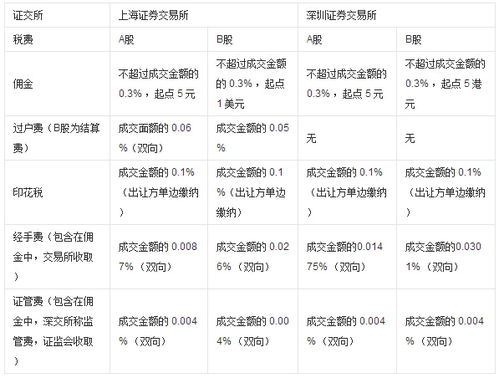 行权税怎么算(行权所得税计算器)
