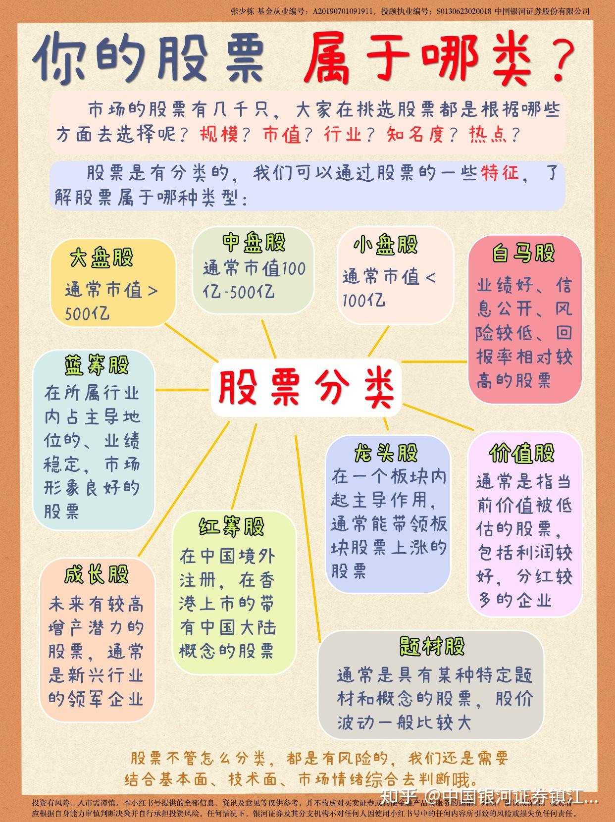 股票到底怎么买(股票要怎么买才能稳赚)