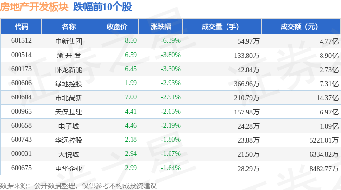 房地产股票怎么买(房地产股票能入手吗)