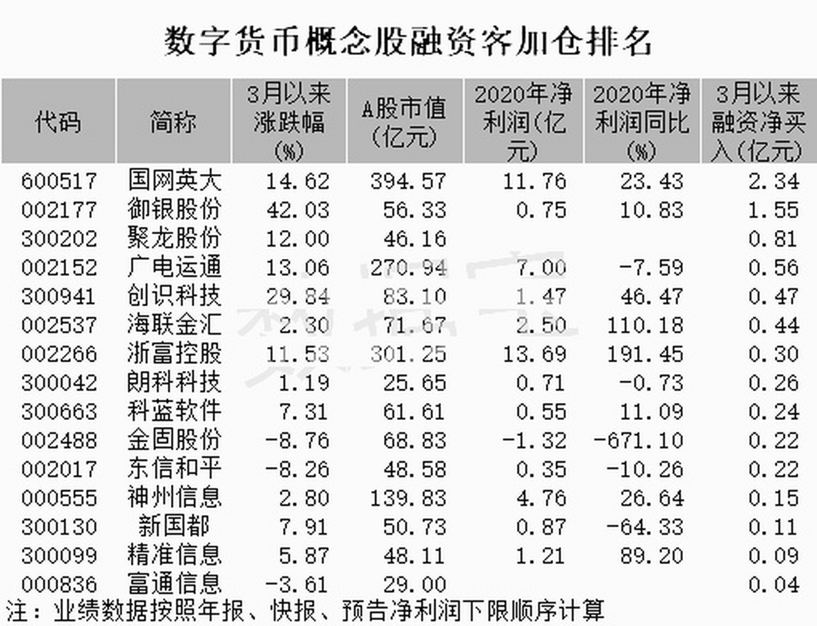 coinbase交易(coinbase交易所全球排名)