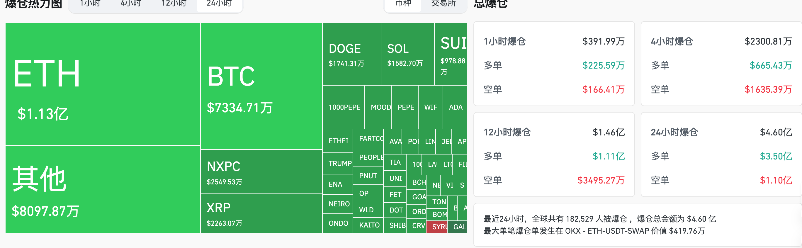 鲨鱼币交易行情(鲨鱼币交易行情走势)