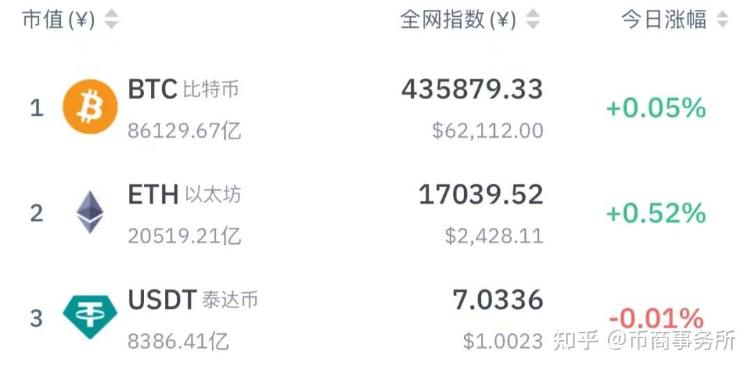 泰达币最新价格(泰达币价格今日价格)