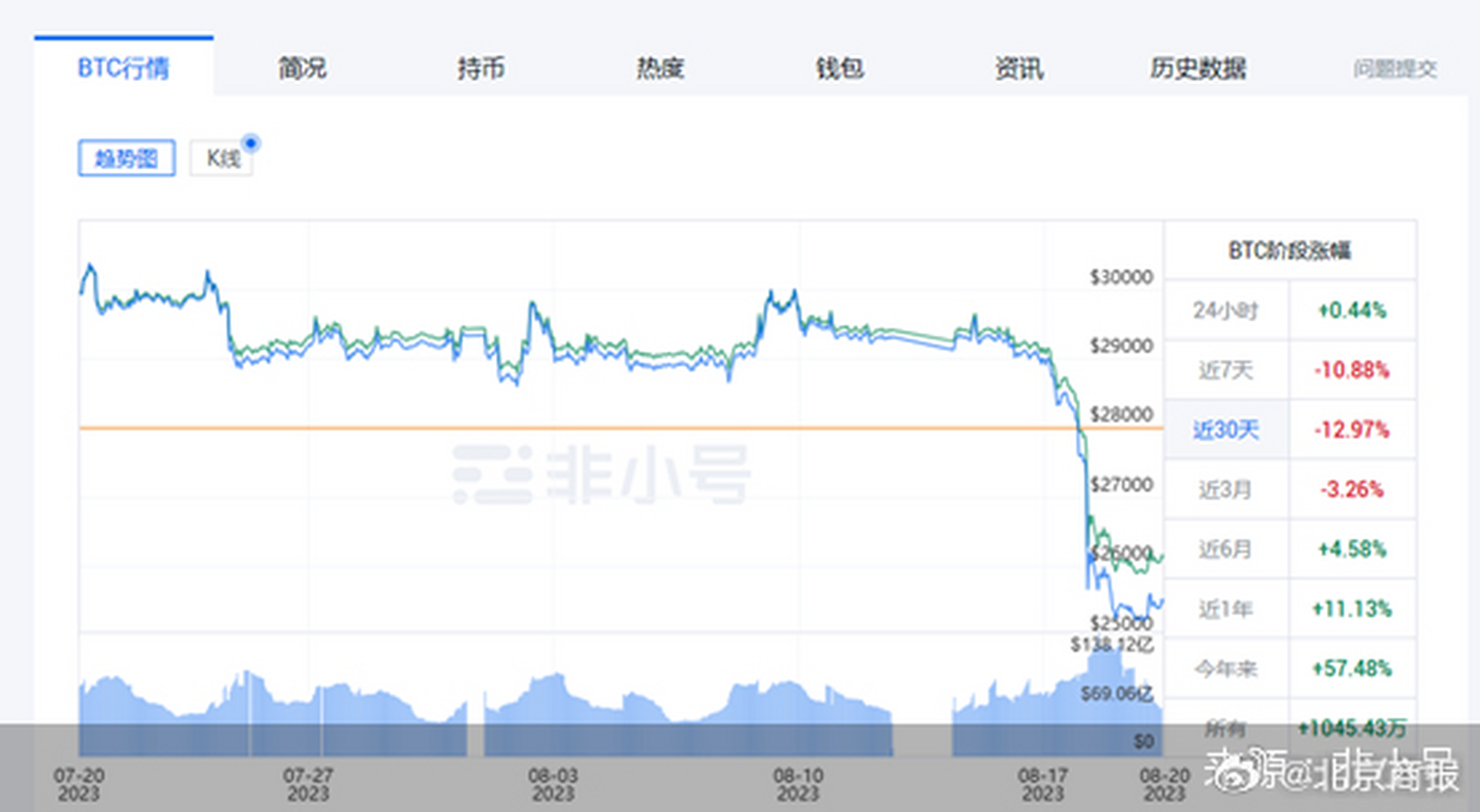 虚拟币排名行情(虚拟币排名前十价格)