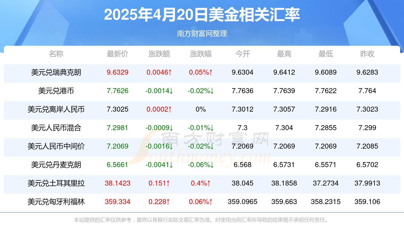 虚拟币排名行情(虚拟币排名前十价格)