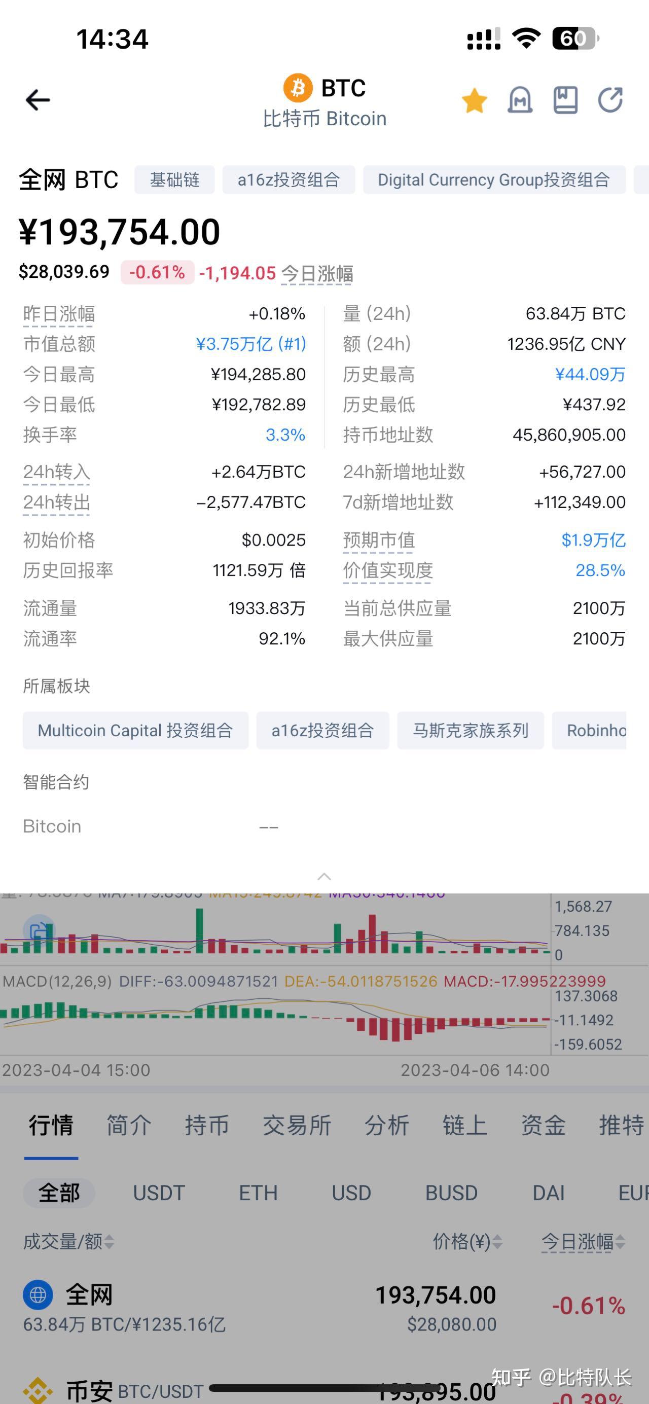 比特币行情年走势图(比特币行情走势图怎么看)