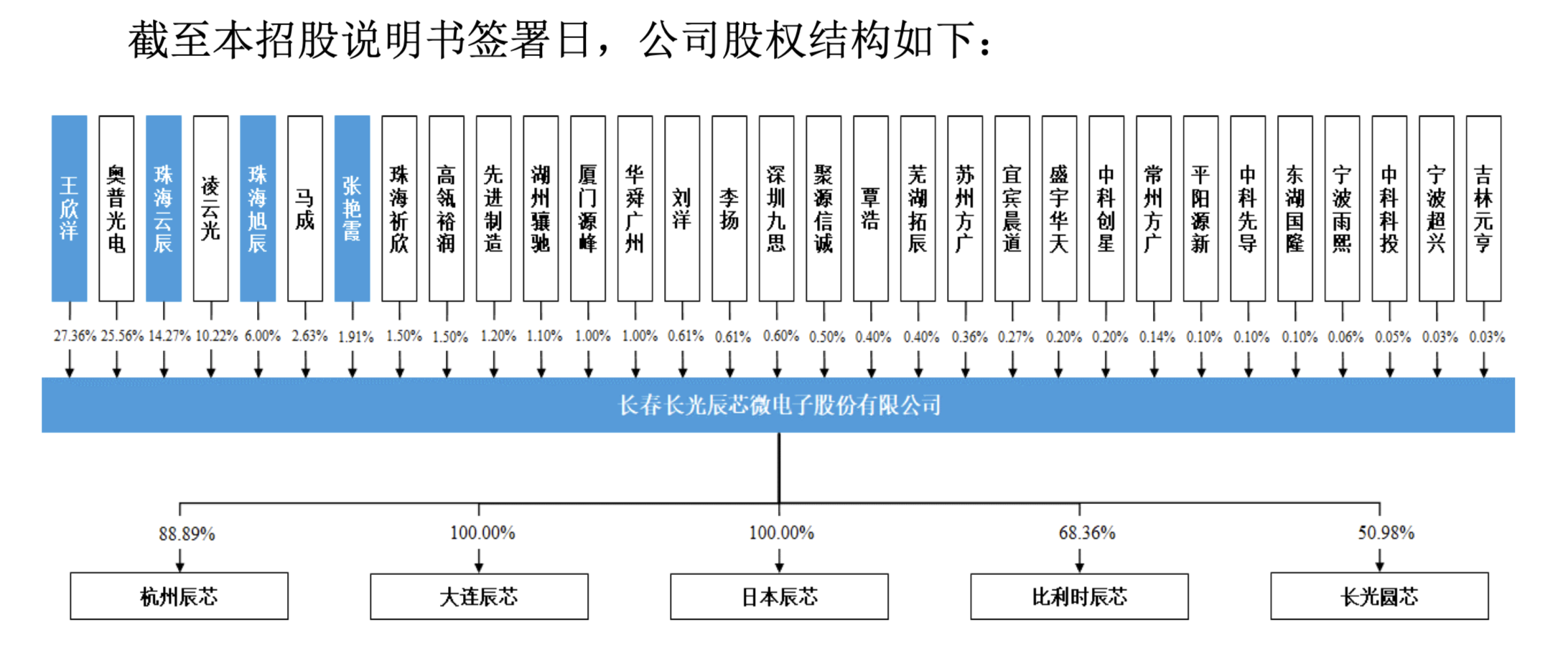 长光辰芯光电怎么样(长光辰芯福利待遇怎么样)