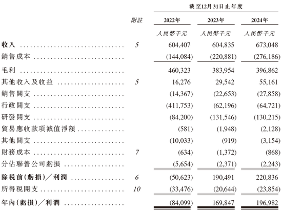 长光辰芯光电怎么样(长光辰芯福利待遇怎么样)