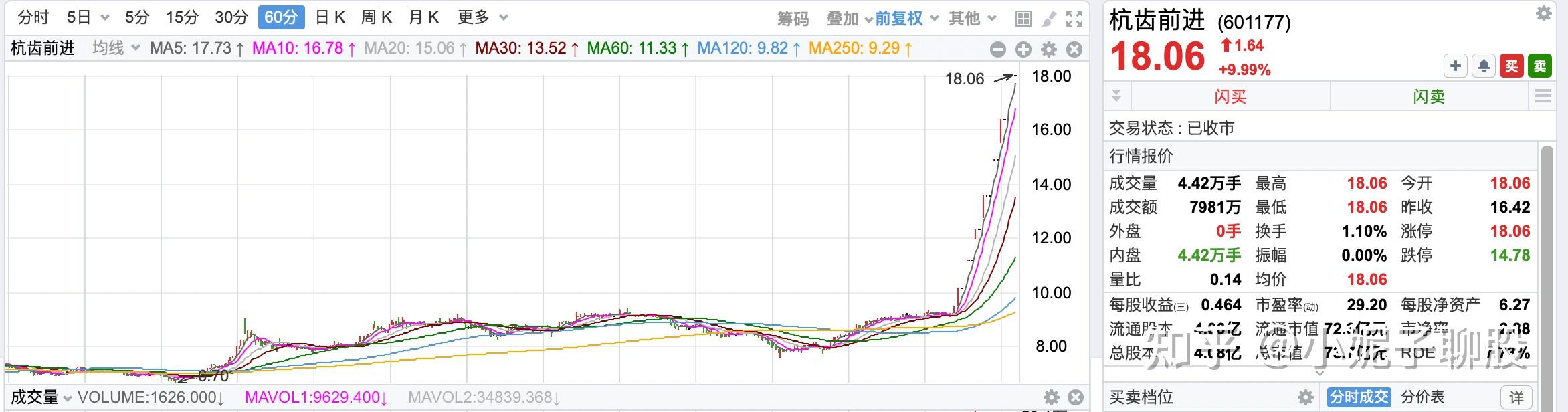 僵尸股怎么爆发(为什么僵尸股也会涨)