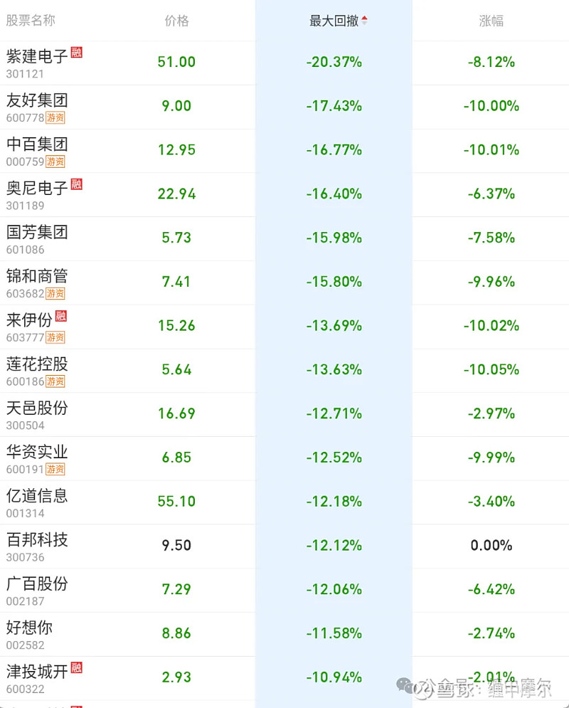 友好集团股票怎么样(友好集团股票600778)