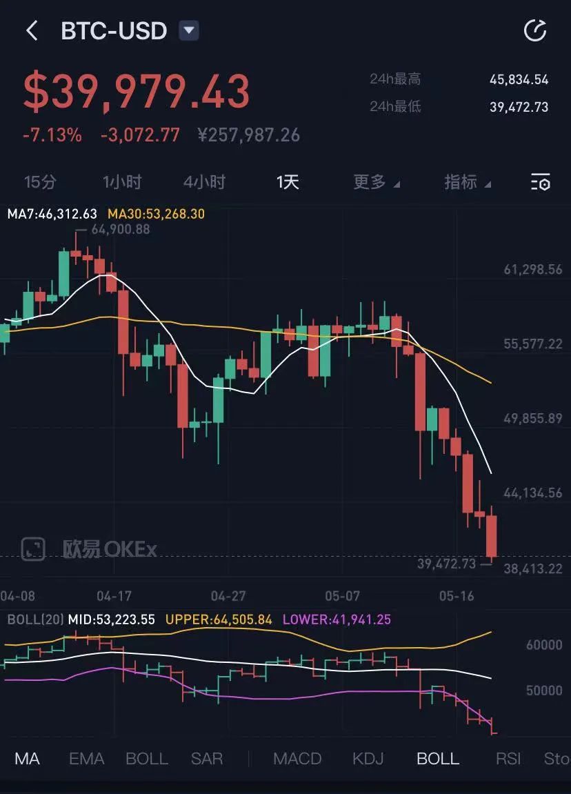 okcoin比特币怎么做空(比特币做空什么意思,怎么操作)