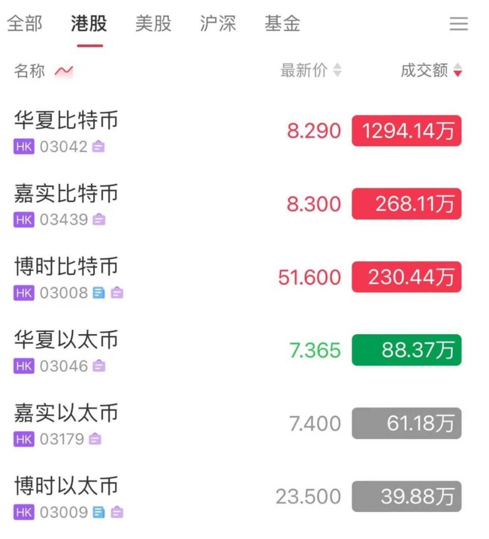 虚拟币今日行情(虚拟币今日行情价格)