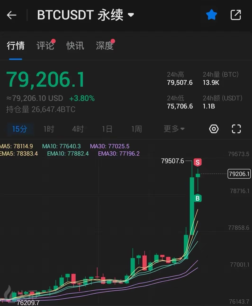 虚拟币价格行情(虚拟币价格行情平台)