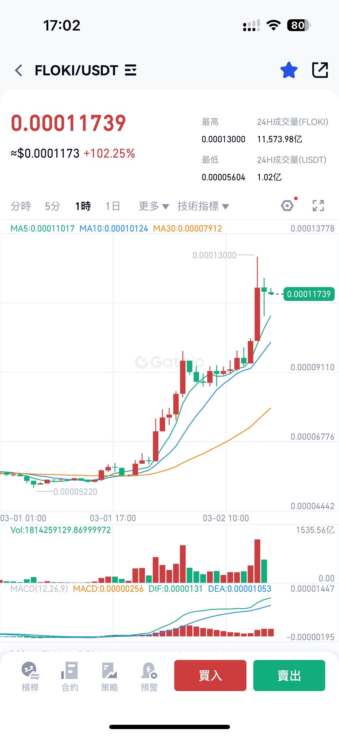 虚拟币价格行情(虚拟币价格行情平台)