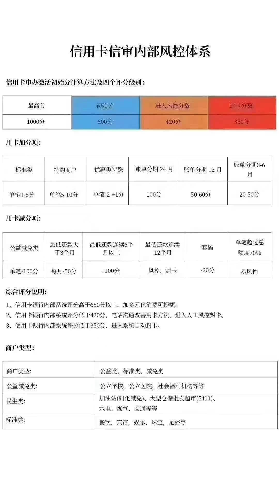 平安信用卡限额怎么修改(2020年平安信用卡提额度步骤)