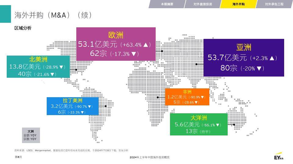 怎么进行国际投资(官方国际投资的三种方式)