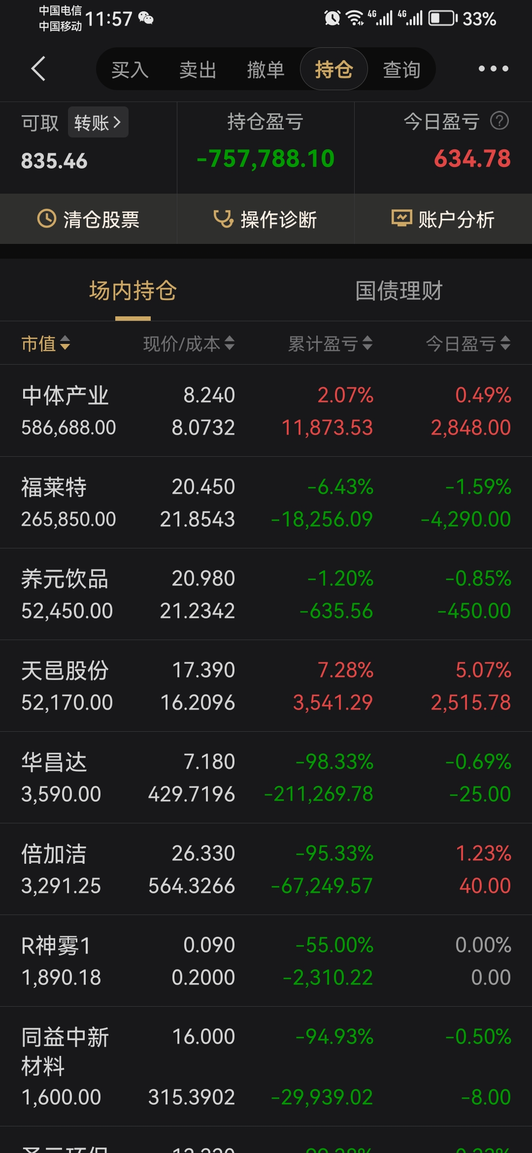中国中期股票怎么样(中国中期股票专家分析)