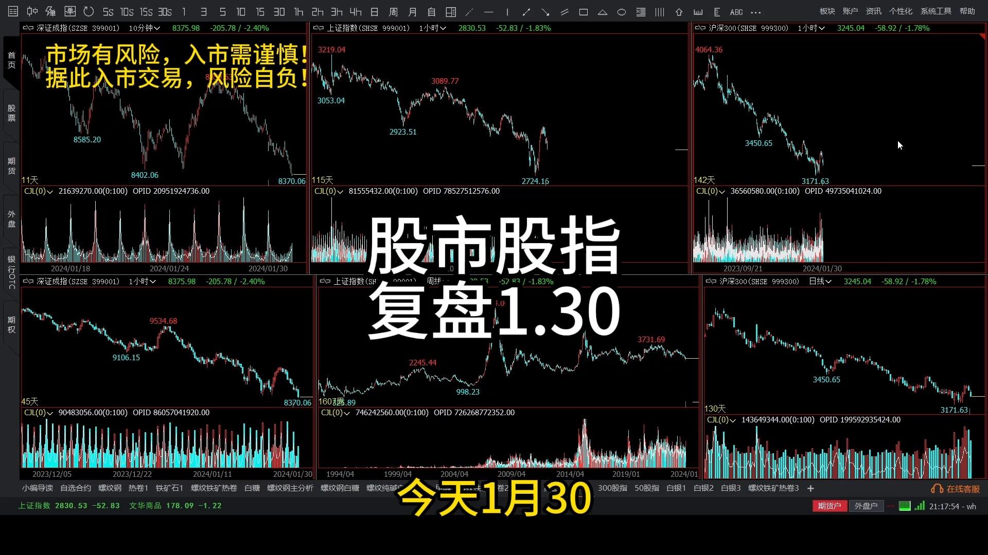 怎么看股指期货持仓量(怎么看股指期货持仓量大小呢)