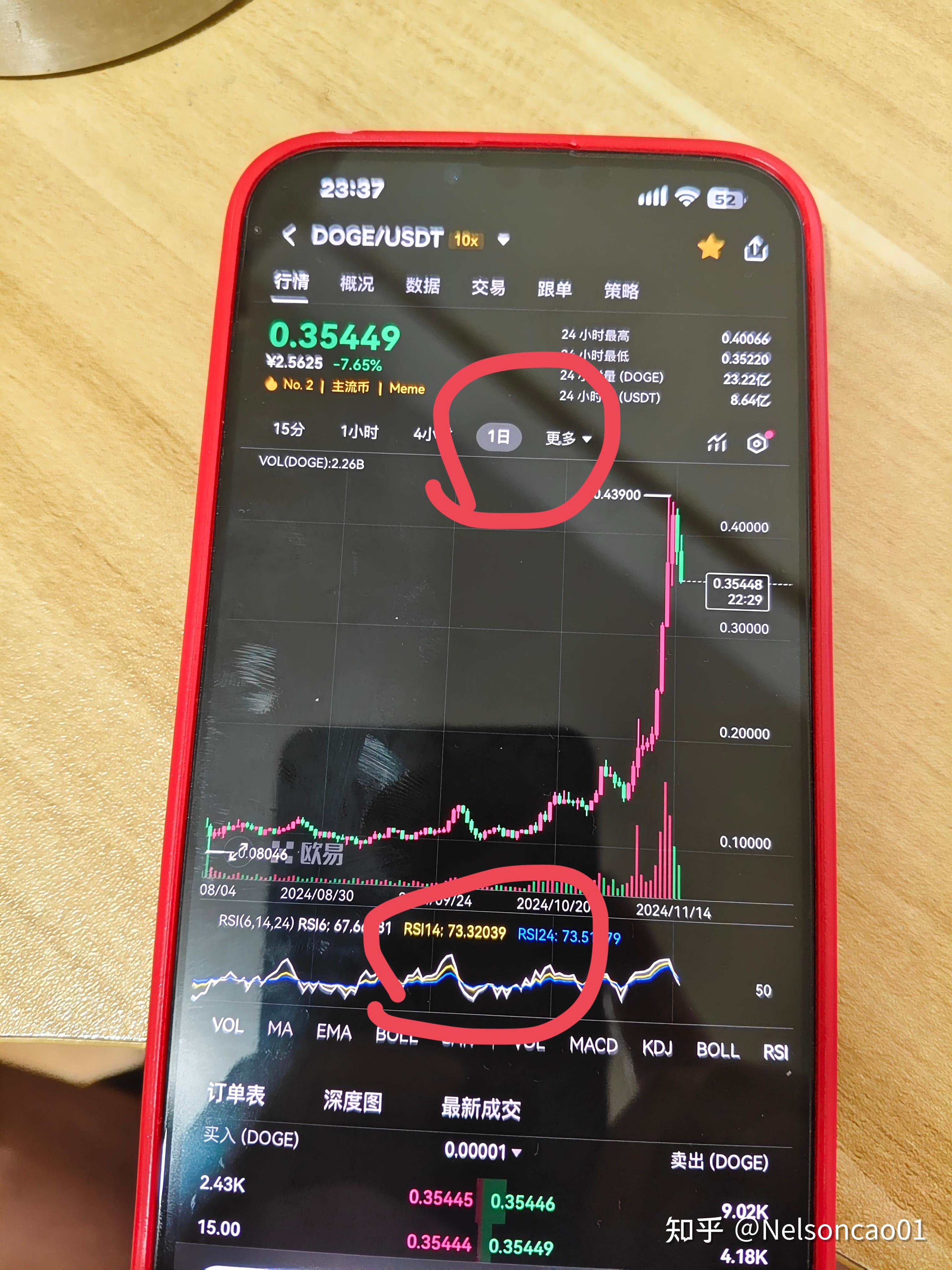btc合约交易(btc合约怎么玩才不会亏)