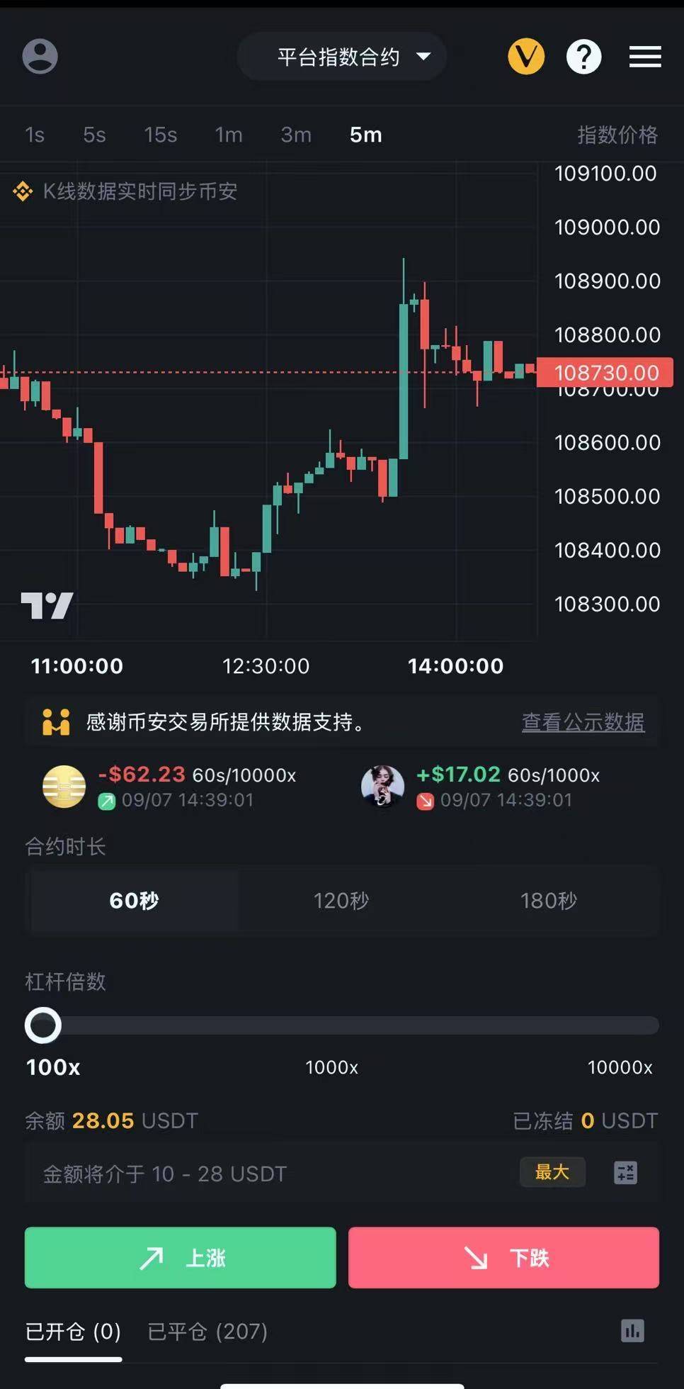 btc合约交易(btc合约怎么玩才不会亏)