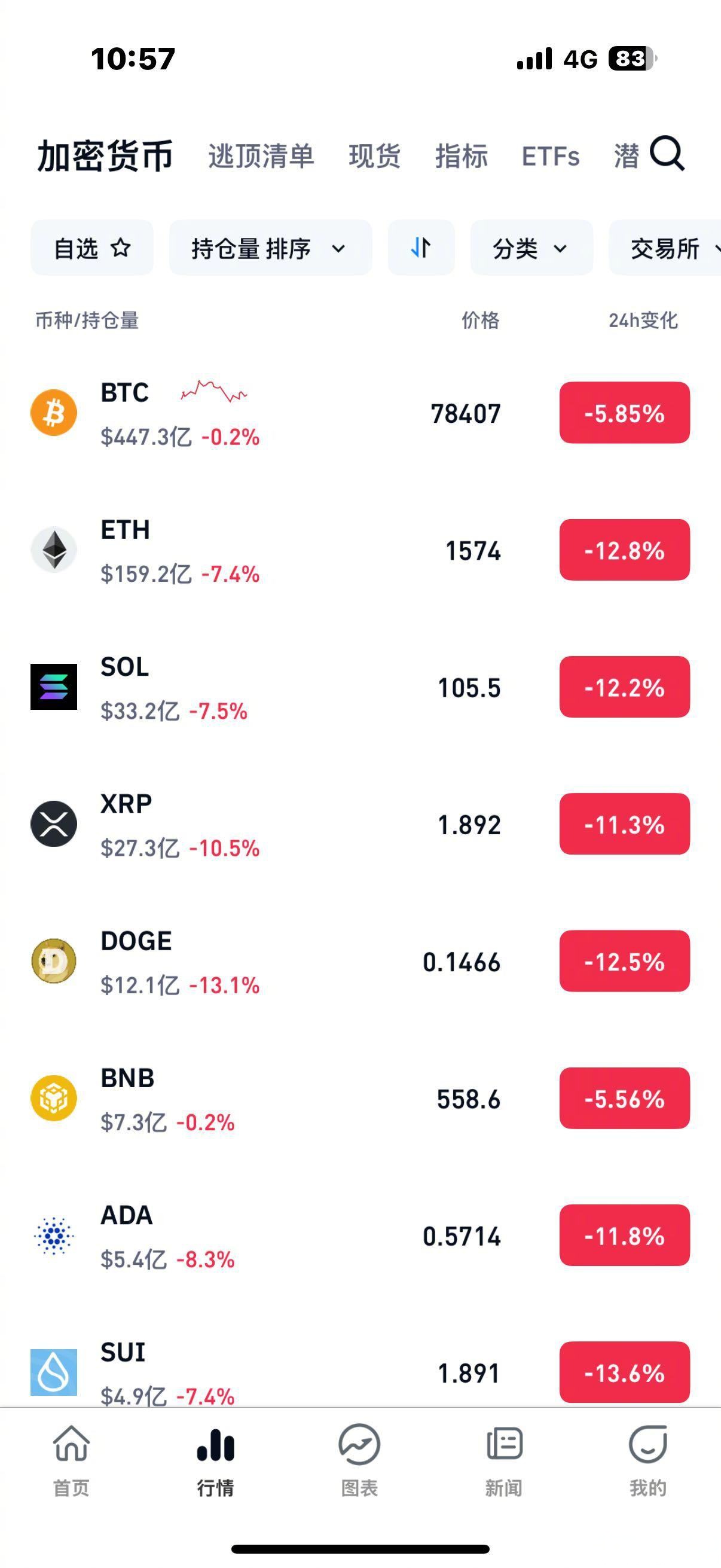 btc交易所排名(btc交易网站排名)