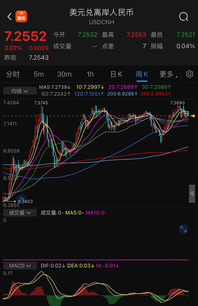 美元汇率怎么跌了(美元汇率怎么跌了今天)