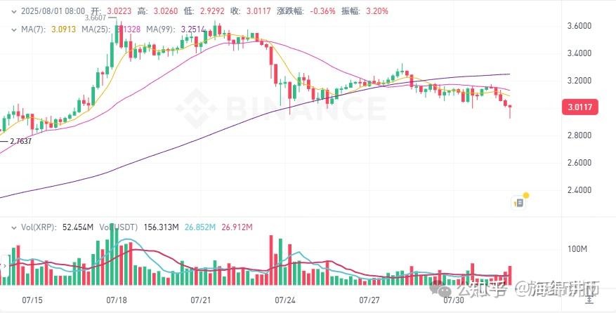 加密货币价格(加密货币价格今日行情表最新)