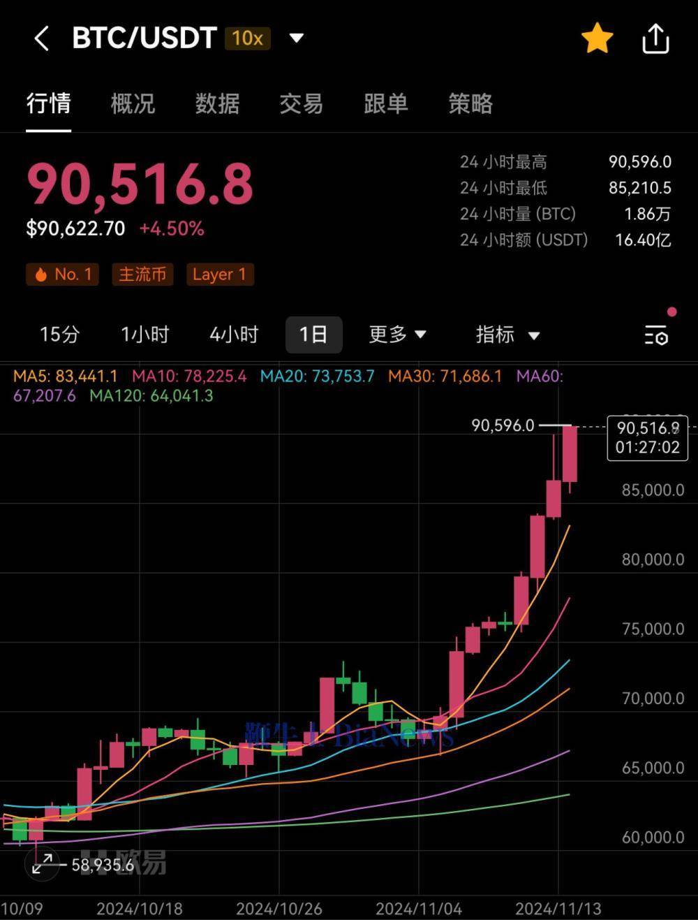 btc行情网站(btc 行情分析软件)
