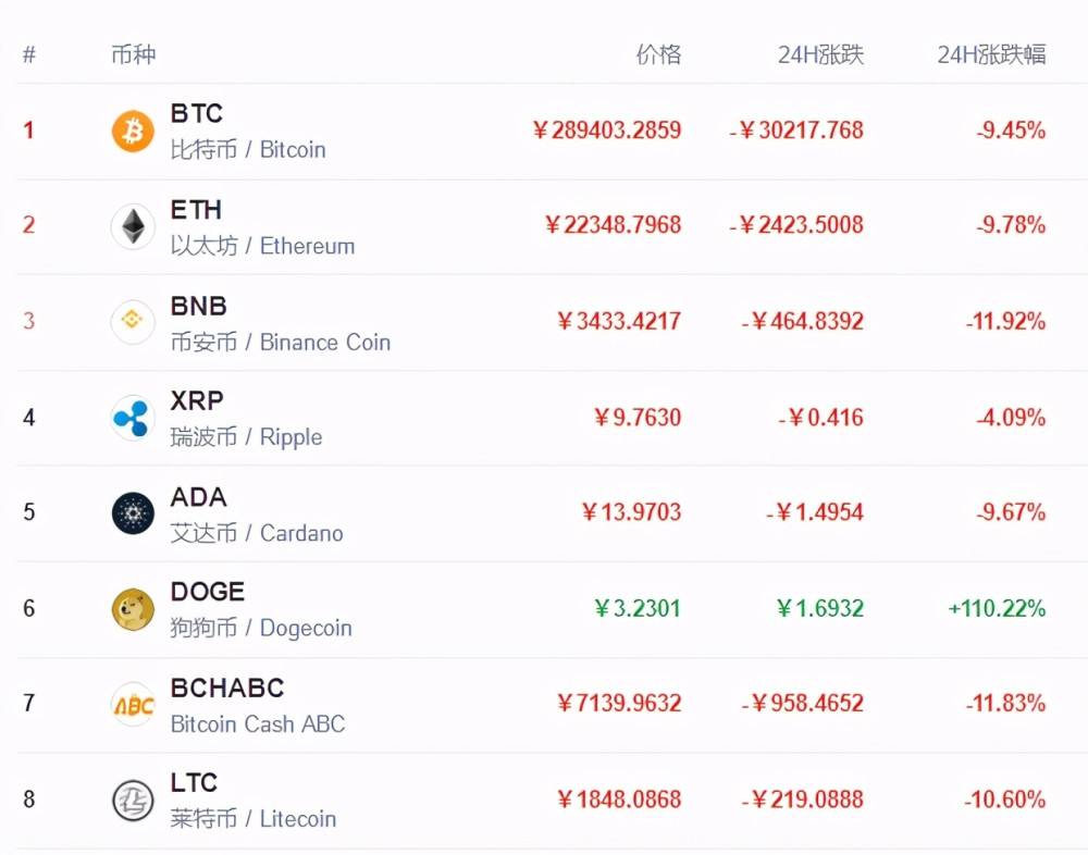 bitcoin是什么平台(bitcoin is a digital currency)