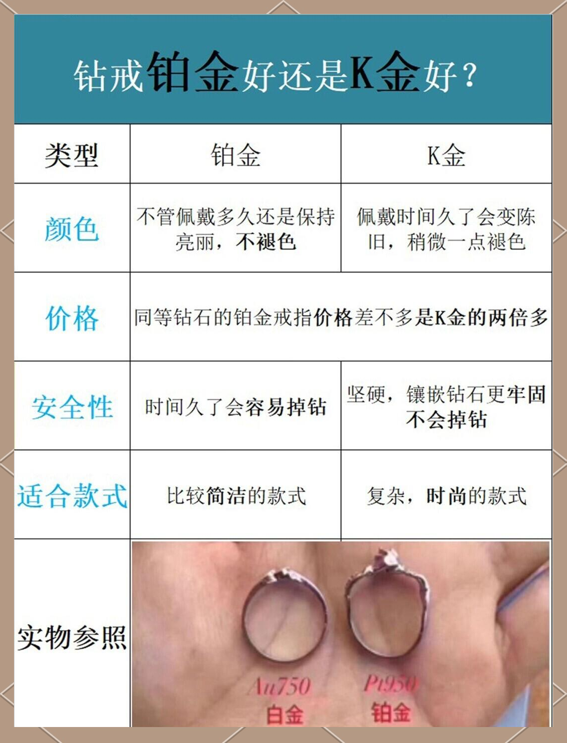 怎么判断铂金的真假(怎么判断铂金的真假鉴别)