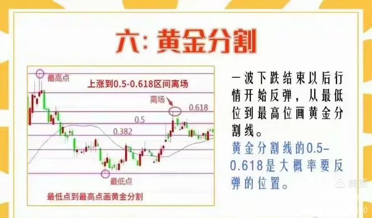 股票0.618怎么算(股票0618怎么算出来的呢)
