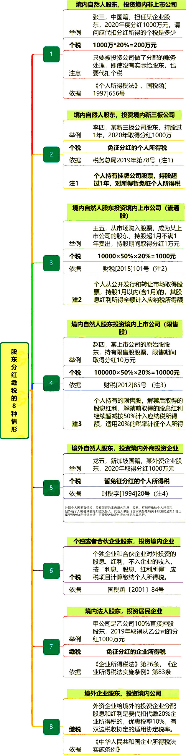 股东怎么控制公司财务(股东怎么控制公司财务数据)