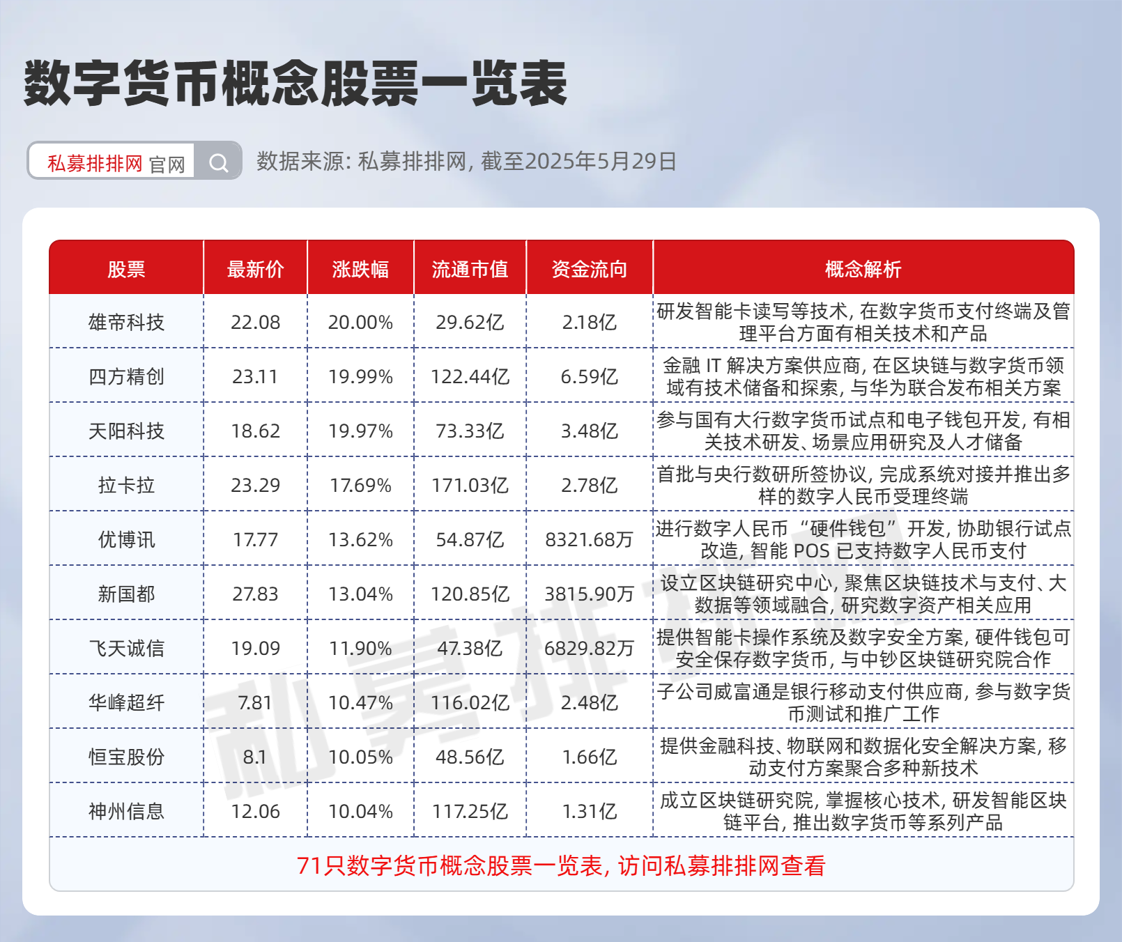 数字货币最新(下载数字货币app)
