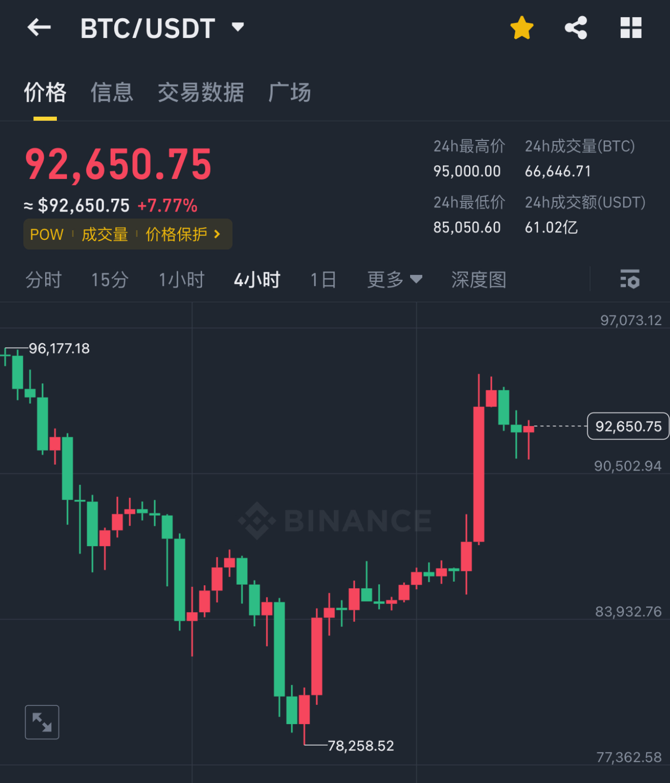 usdt最新价格(usdt行情最新价格行情)