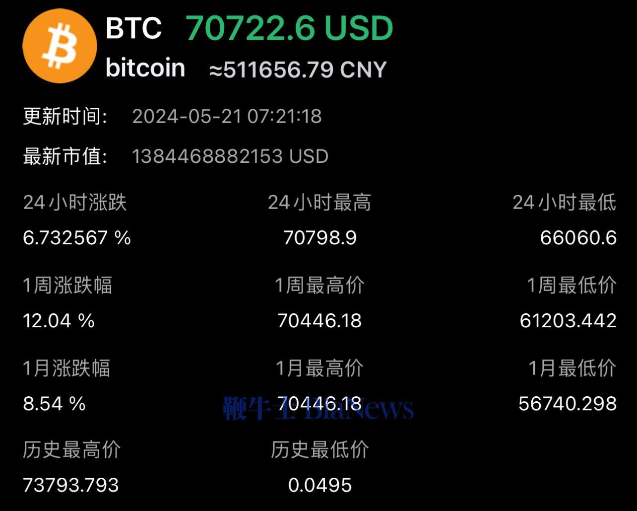 vp比特币账户(比特币交易账户)