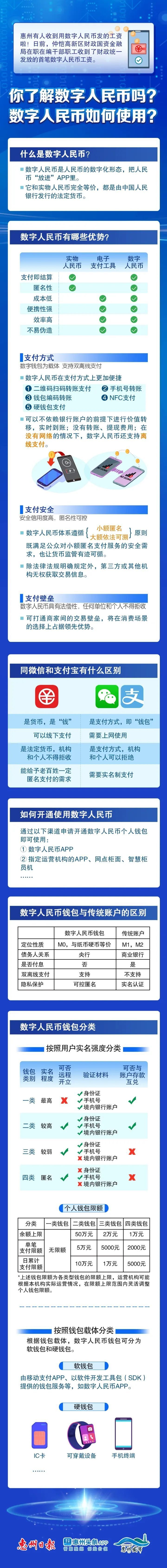 数字人民币app下载安装(数字人民币app下载)
