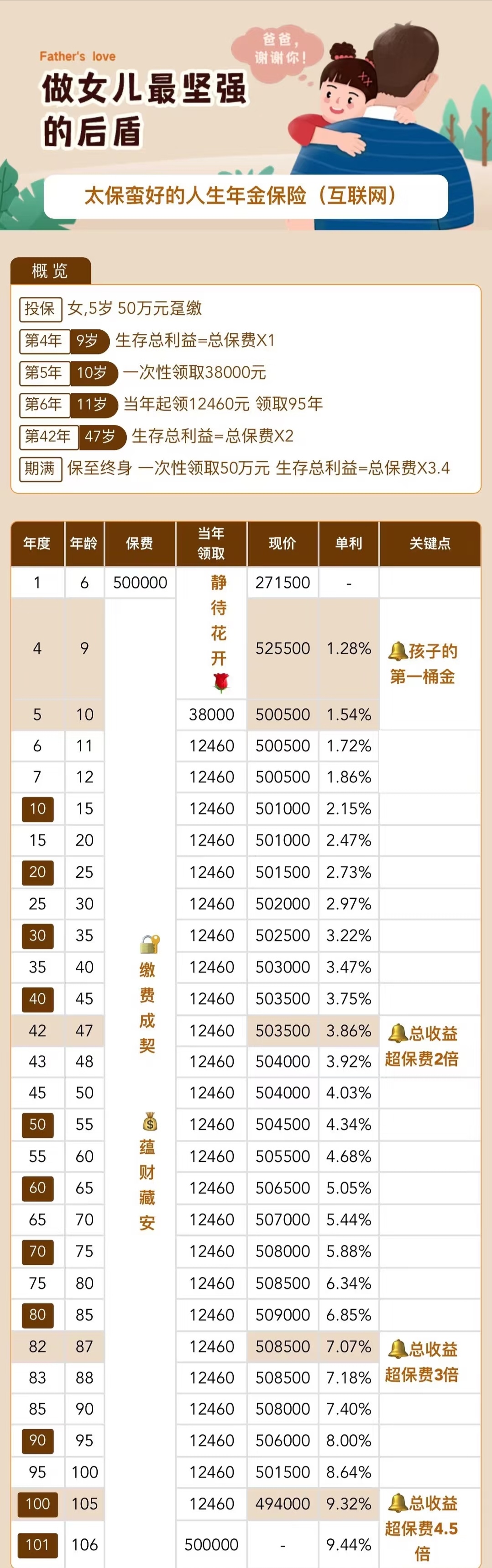 小孩教育基金怎么买(小孩买教育基金一年多少钱)