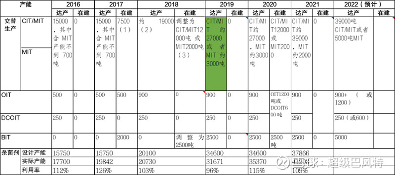 百傲化学待遇怎么样(百傲化学工作好吗)