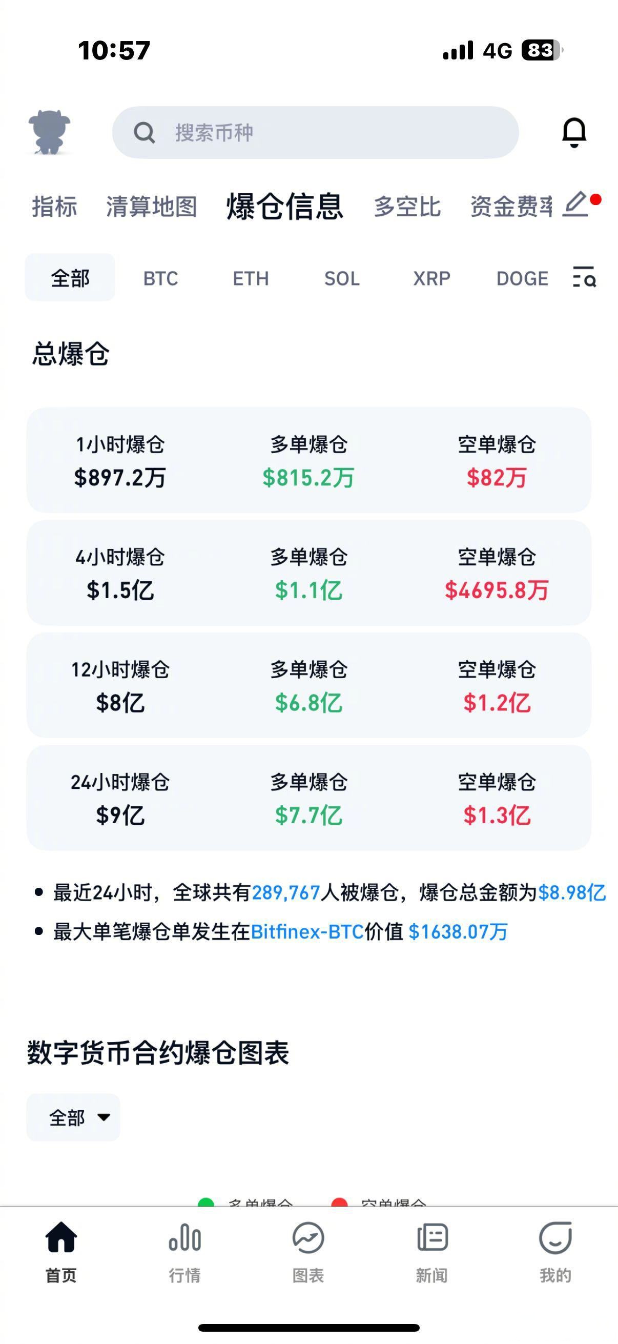 全球SHIB交易所实时行情(全球交易所综合排行)