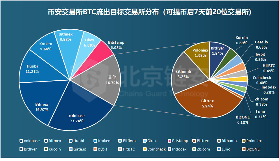 okex交易所下载地址(okex交易所官网app)