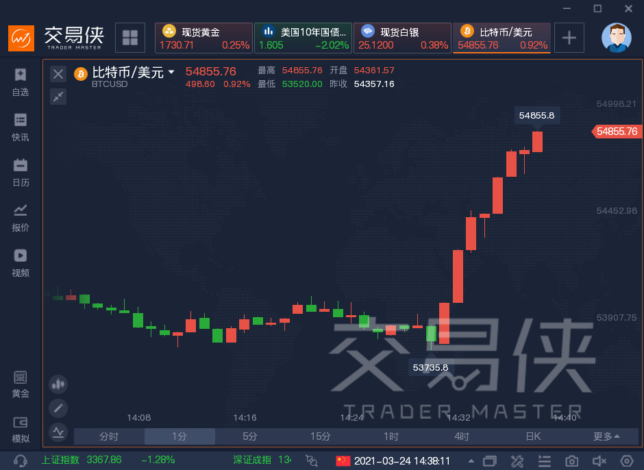 比特币官网(1个比特币要挖多久)