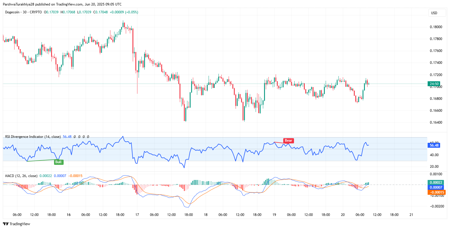 doge最新走势(dogecoin最新行情)