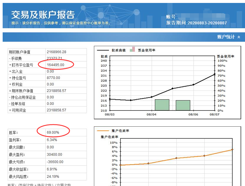 焦炭期货怎么开户(焦炭期货手续费多少钱一手)