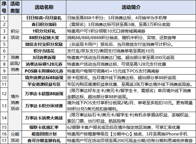 平安车主卡积分怎么用(平安车主卡积分怎么用不了)