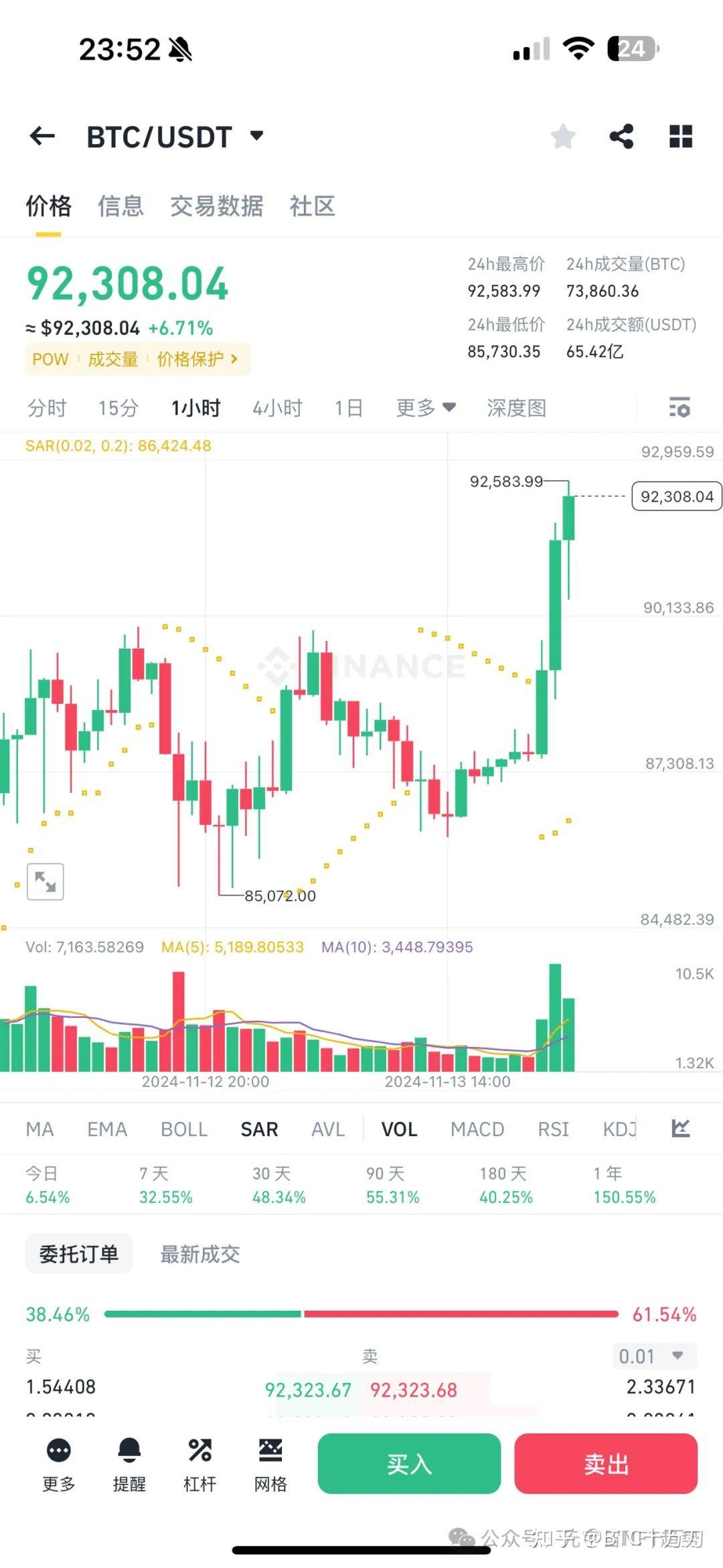 比特今日价格(比特今日价格行情实时查询)