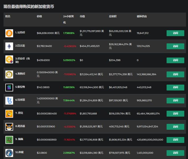 币安秒合约(秒合约黄金是什么)