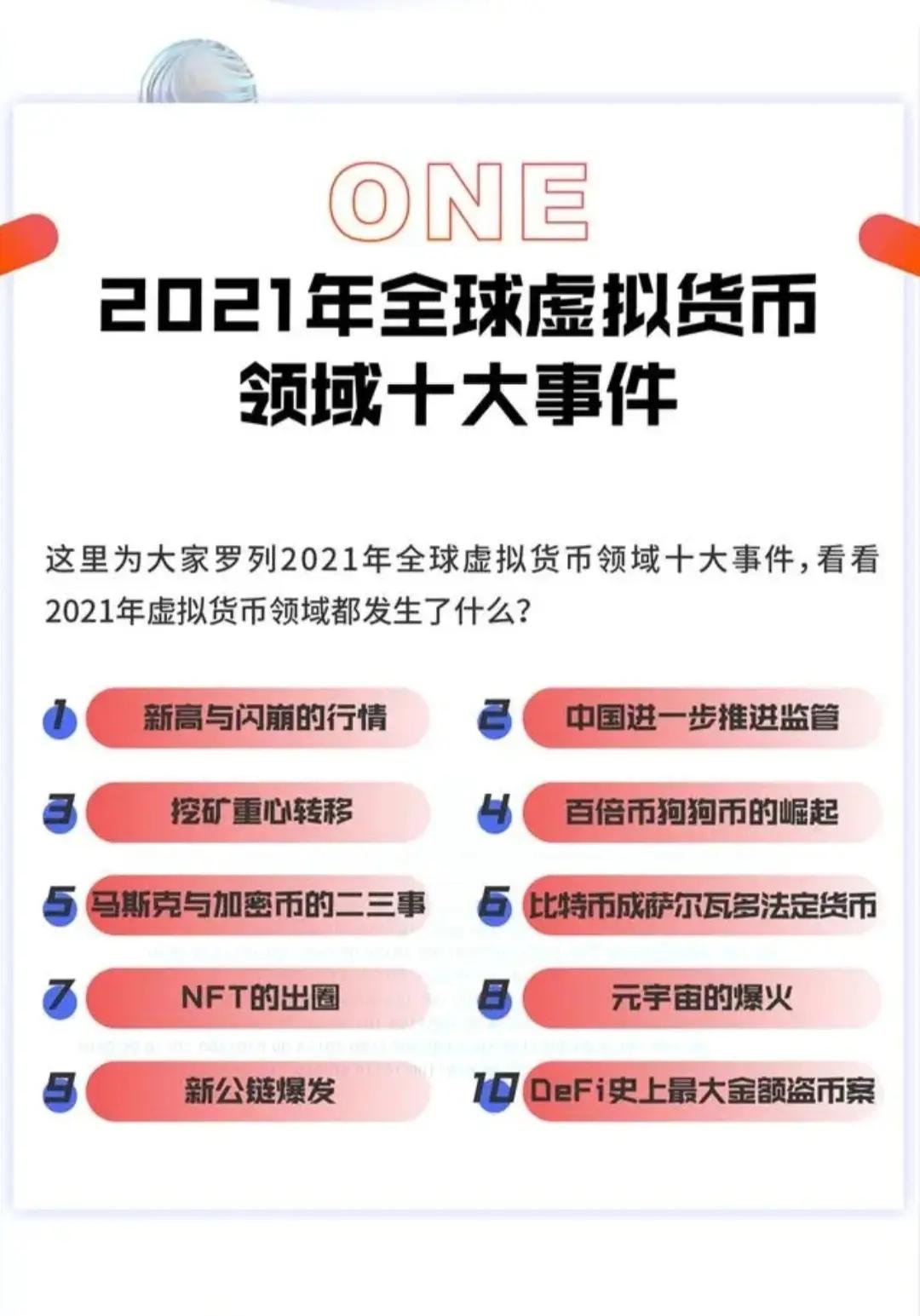 虚拟币交易所排名(十大正规交易平台排名)