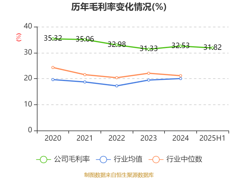 恒勃控股怎么样(恒勃控股股票代码)
