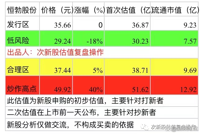 恒勃控股怎么样(恒勃控股股票代码)