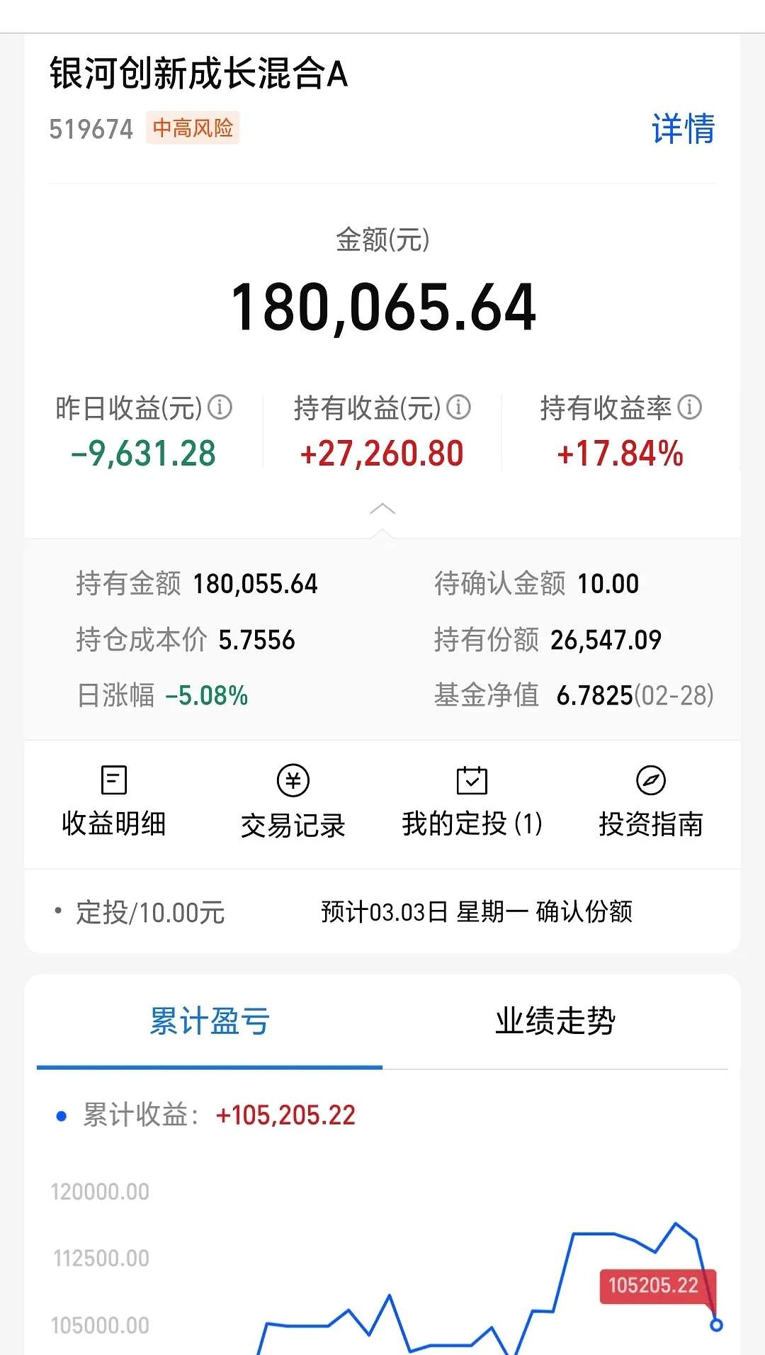 002850基金怎么样(1万基金亏了5000死守会回本吗)