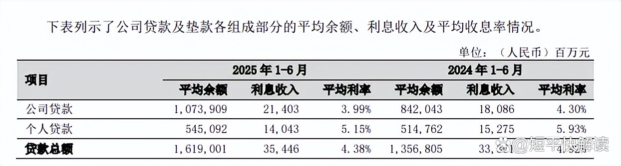 贷款减值损失怎么计算(贷款 减值)